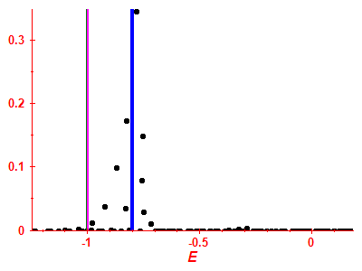 Strength function